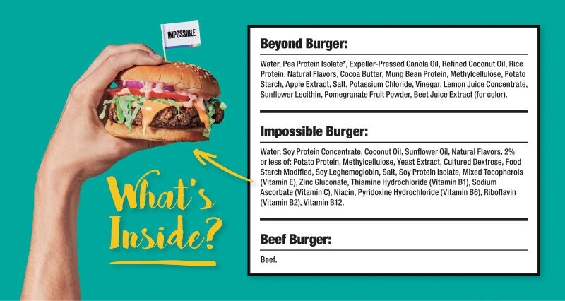 Plant-based meats yield real returns for QSR operators